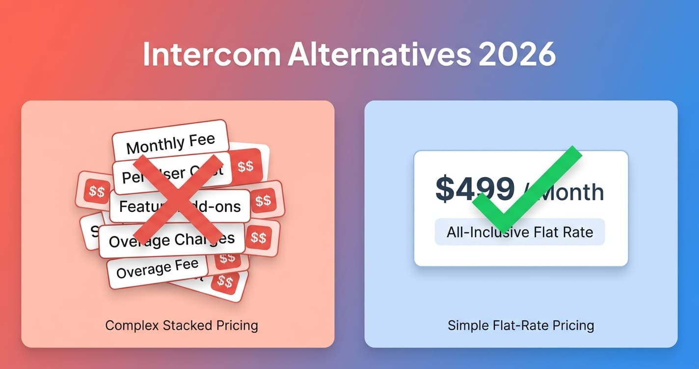 Intercom Alternatives (2026): 7 Best SMB Options After the Fin Rebrand