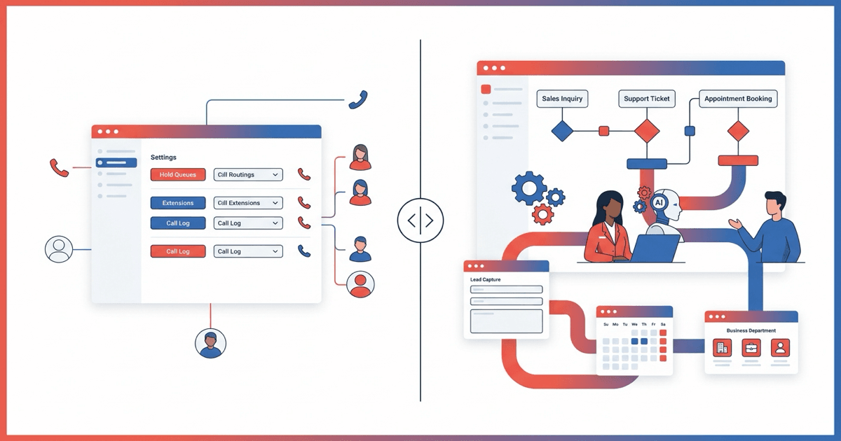 RingCentral AI Receptionist vs Astucia (2026)