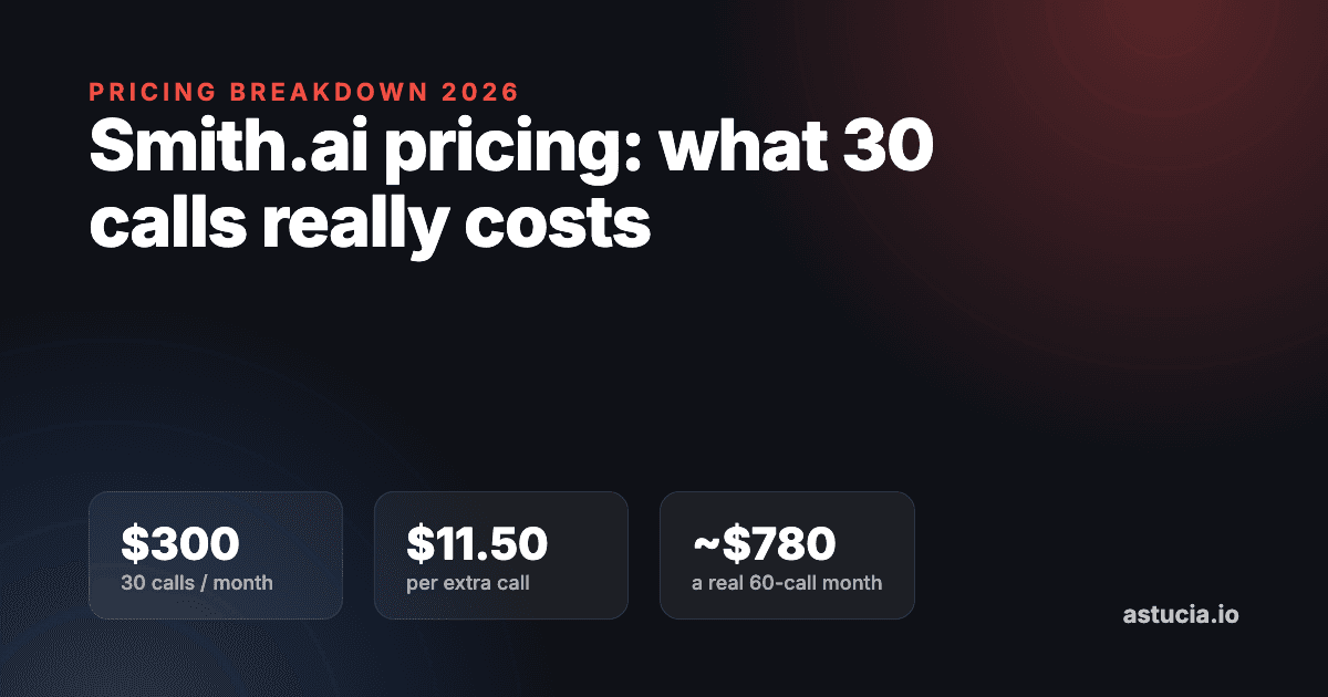 Smith.ai Pricing (2026): What 30 Calls Really Costs