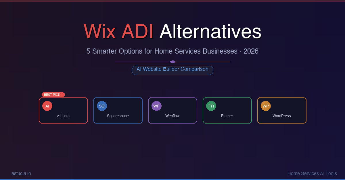 Wix ADI Alternatives (2026): 4 Picks for Home Services